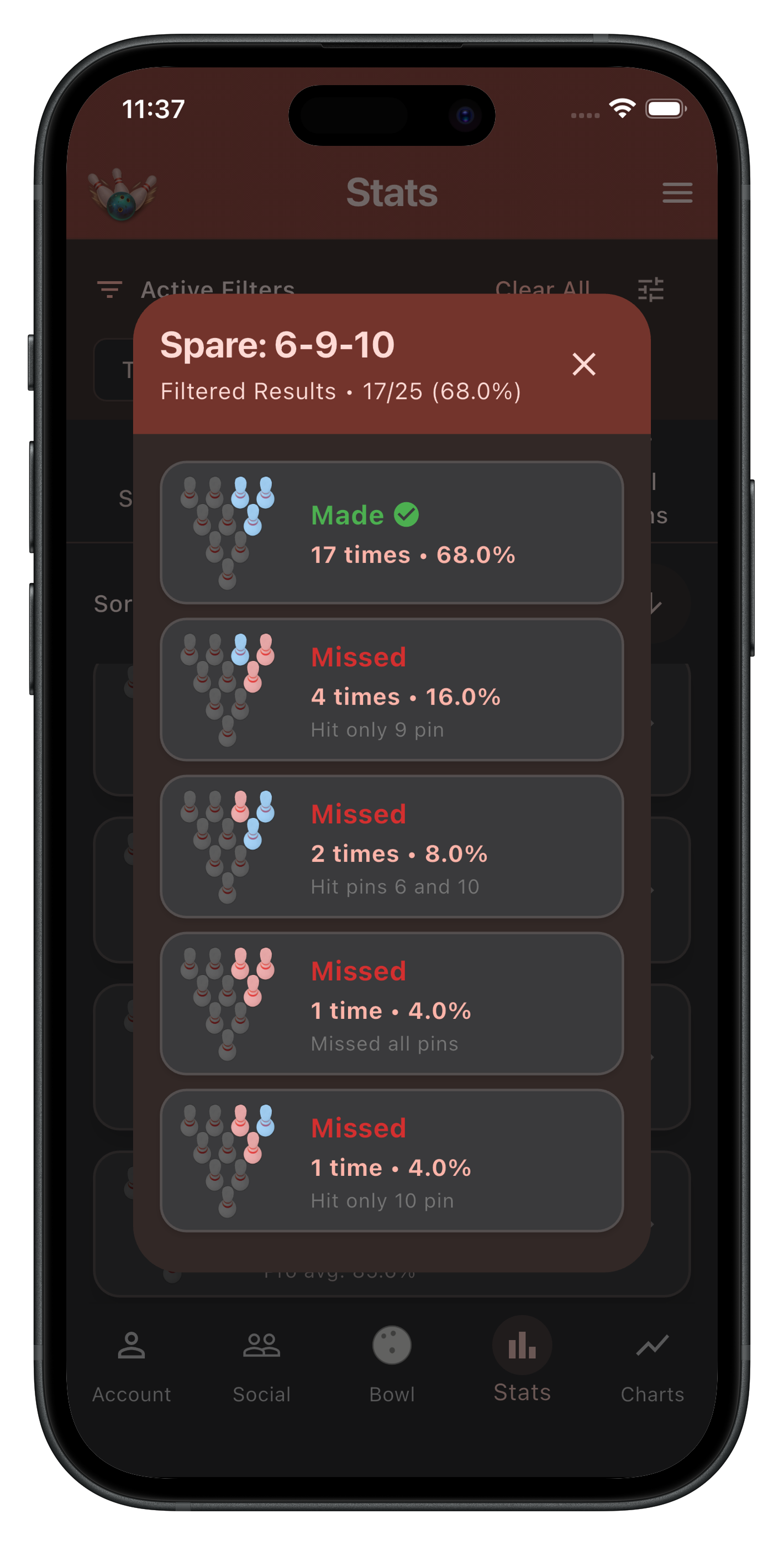 Performance Analytics